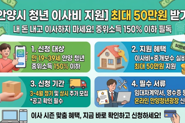 2026 청년정책 TOP 4 완벽 정리 (K-패스, 월세지원, 응시료반값)