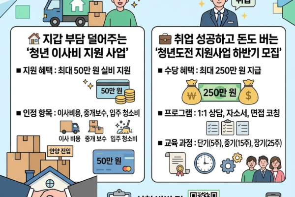 2026 안양시청년정책 7월 필수 신청 2가지: 청년 이사비 지원 및 청년도전 지원사업 조건, 서류 총정리!